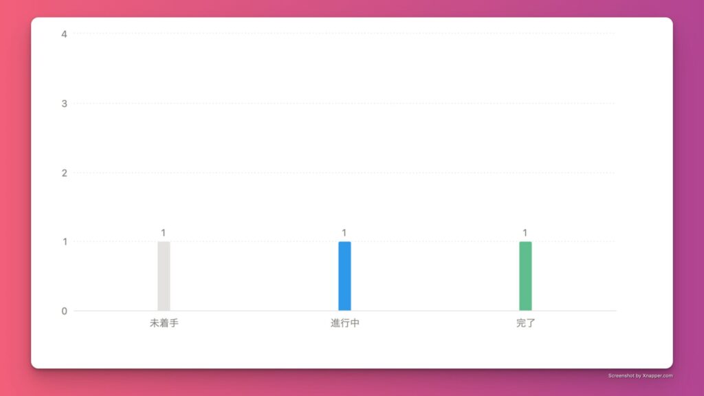 notionデータベースのビューの種類と活用事例を徹底解説！