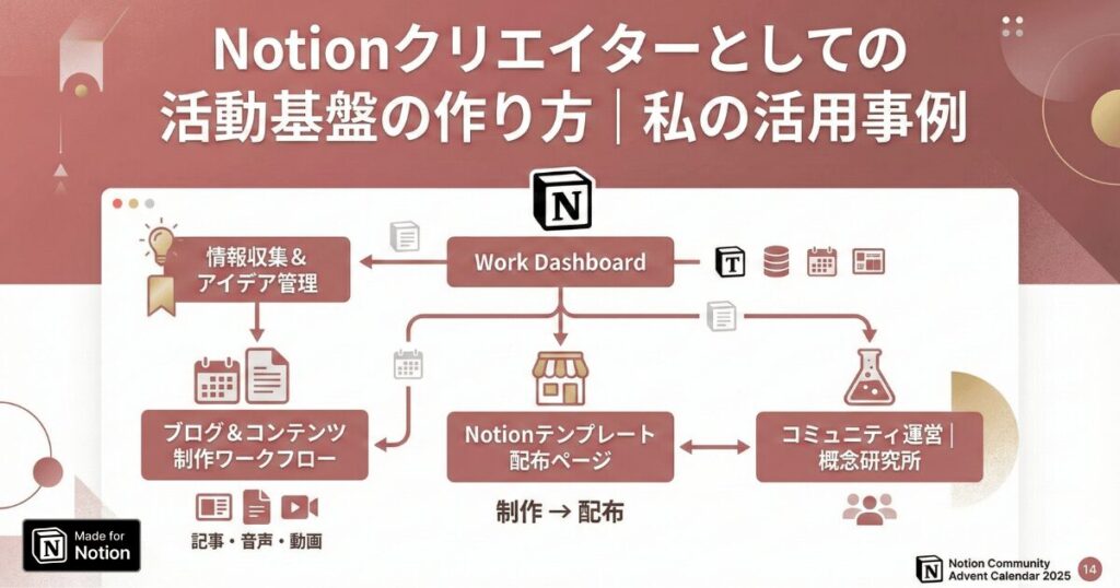 Notionクリエイターとしての活動基盤の作り方｜私の活用事例