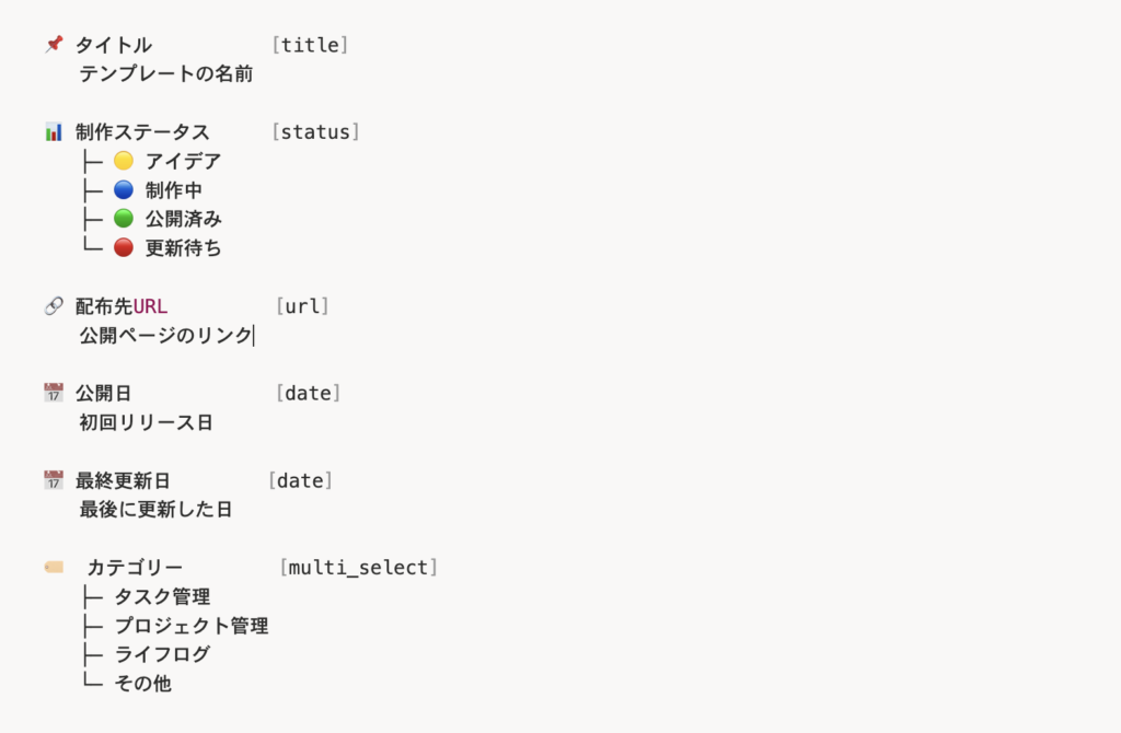 Notionクリエイターとしての活動基盤の作り方|私の活用事例